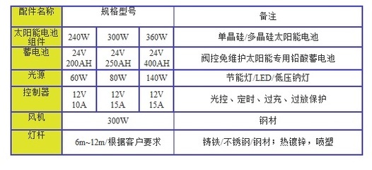 风光互补太阳能路灯-上海聚光新能光伏科技